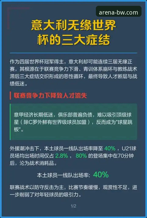 宝威体育信誉如何攻略 意大利连续三届无缘世界杯:一场战术与心理的深度解析